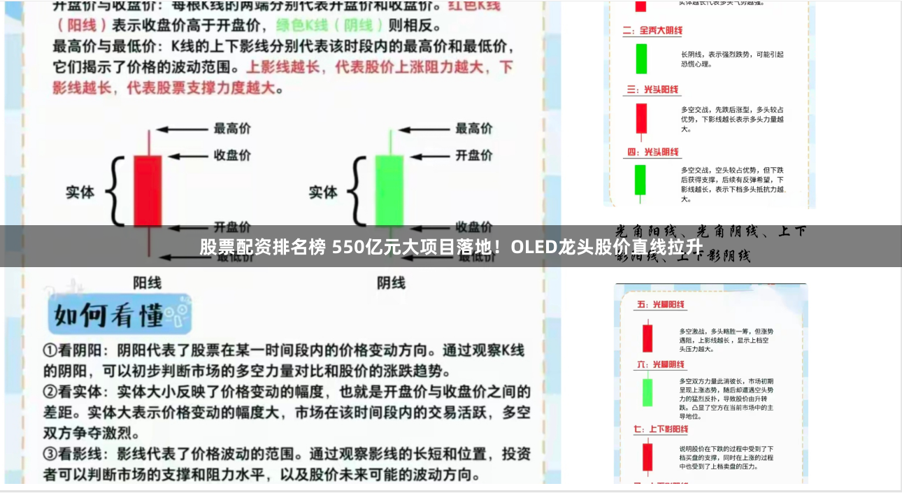 股票配资排名榜 550亿元大项目落地！OLED龙头股价直线拉升