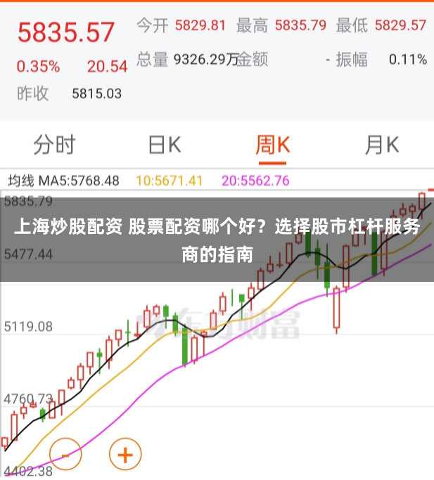 上海炒股配资 股票配资哪个好？选择股市杠杆服务商的指南