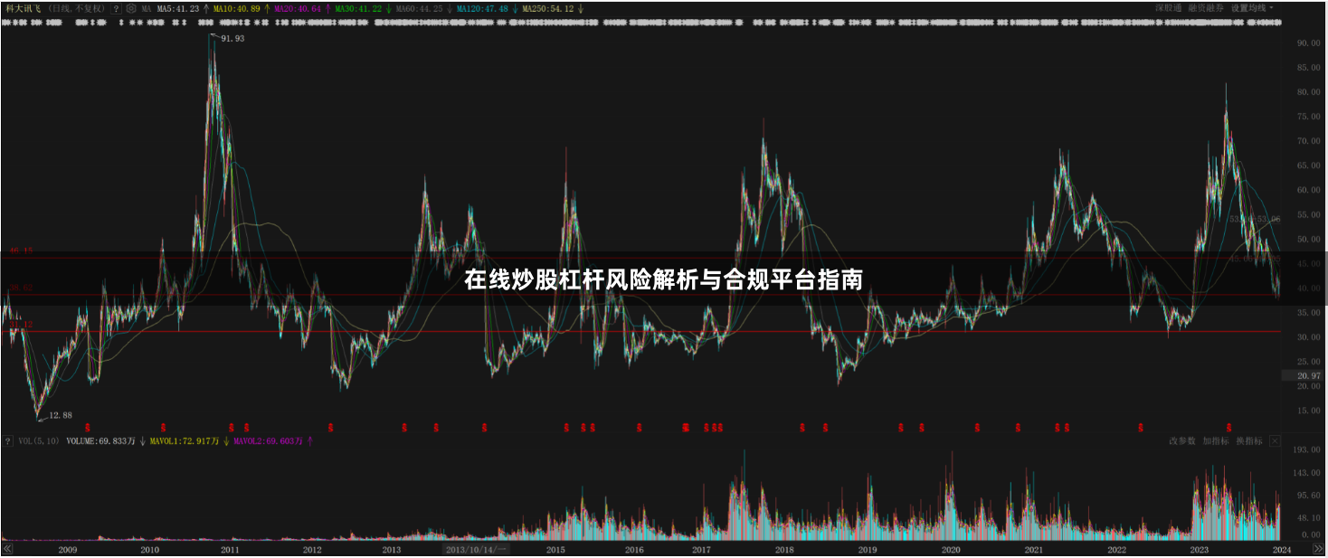 在线炒股杠杆风险解析与合规平台指南
