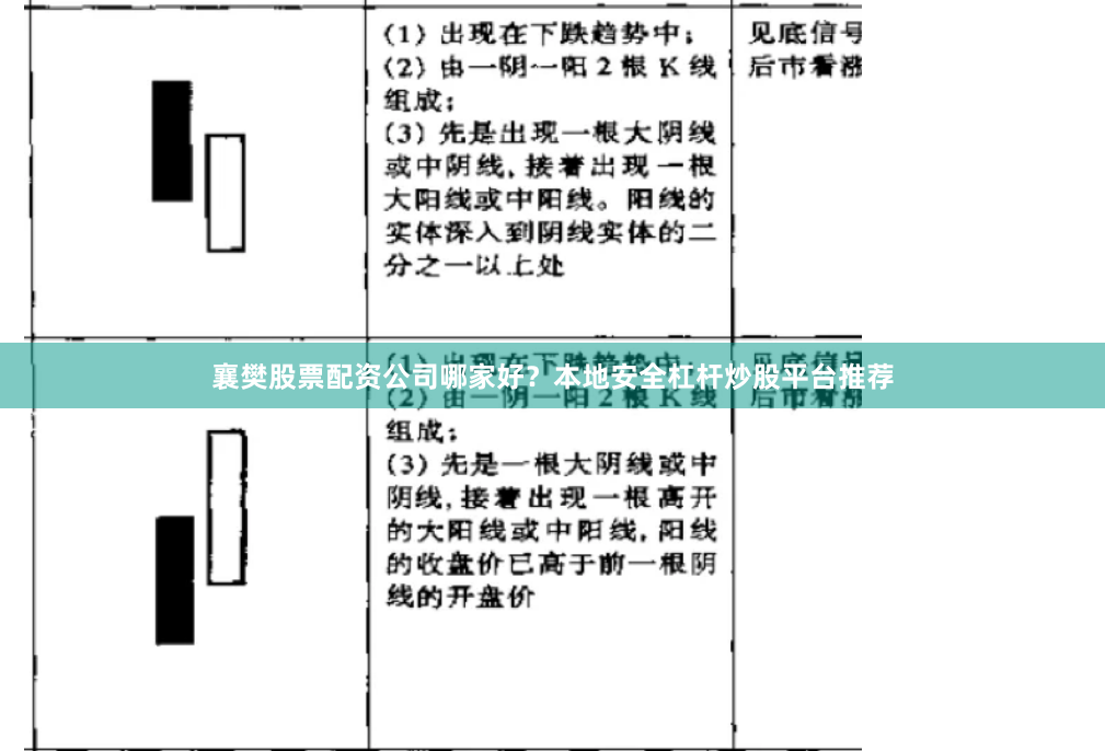 襄樊股票配资公司哪家好？本地安全杠杆炒股平台推荐